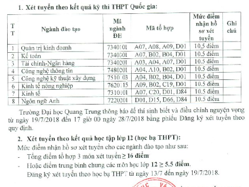 Trường ĐH Quang Trung nâng điểm sàn từ 10,5 lên 13 điểm - ảnh 1