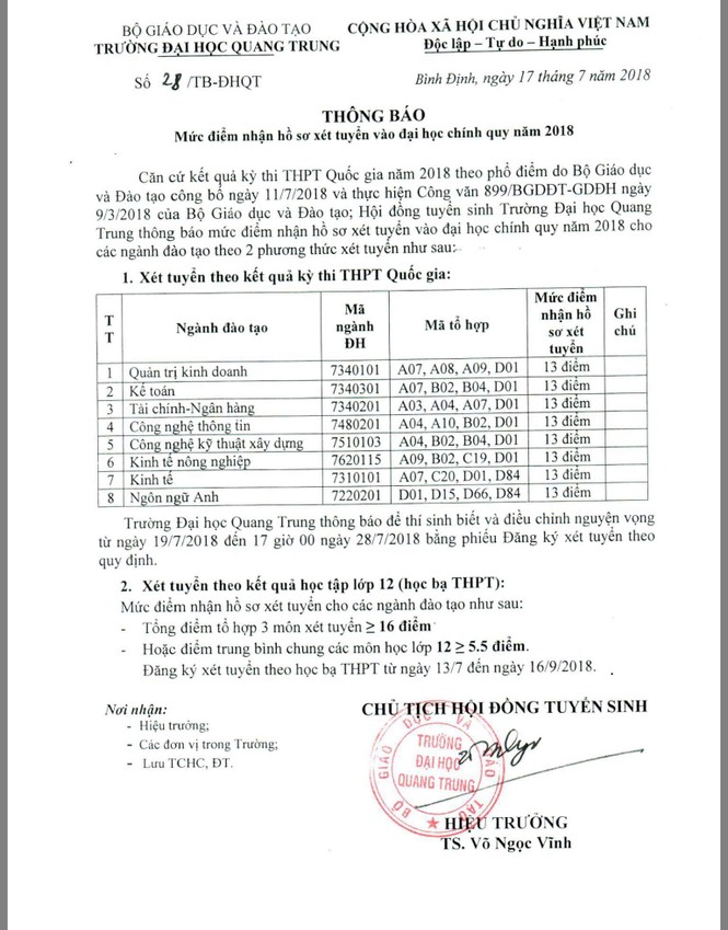 Trường ĐH Quang Trung nâng điểm sàn từ 10,5 lên 13 điểm - ảnh 2