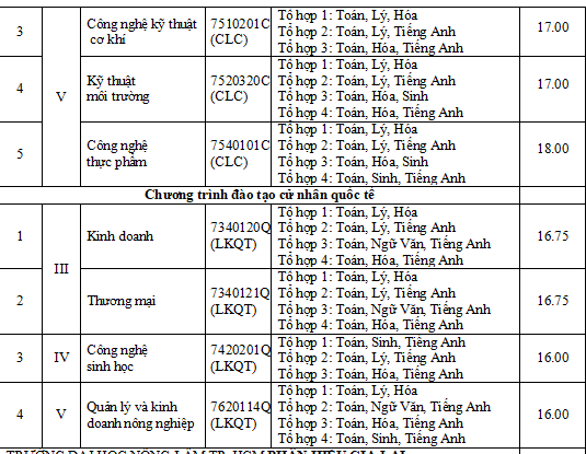 Điểm chuẩn chính thức của trường đại học Nông lâm, đại học Mở TPHCM - ảnh 5