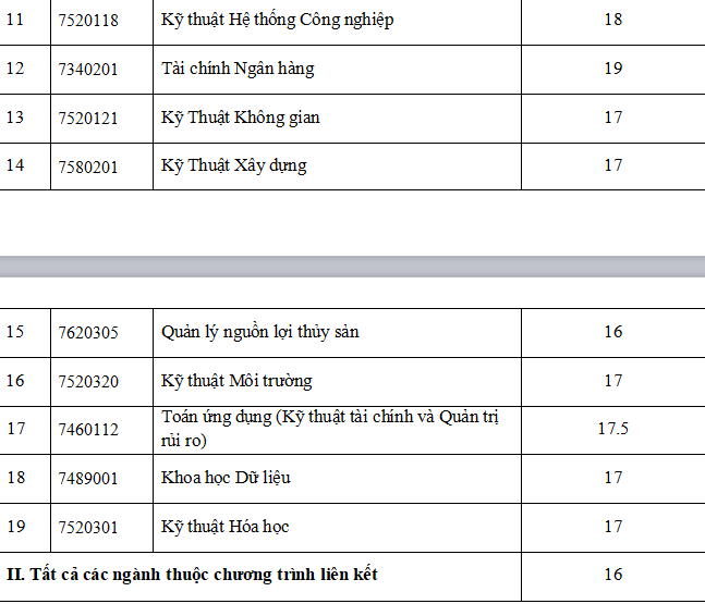 Đại học Quốc tế, đại học Kinh tế TPHCM công bố điểm chuẩn - ảnh 2