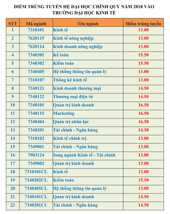 Nhiều đại học địa phương, đại học vùng đang 'vét' thí sinh - ảnh 2
