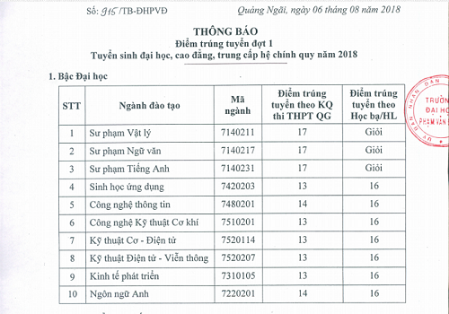 Nhiều đại học địa phương, đại học vùng đang 'vét' thí sinh - ảnh 3