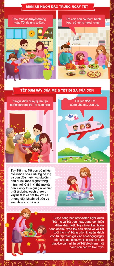 'Sự khác biệt giữa tết mẹ và tết con' - ảnh 3