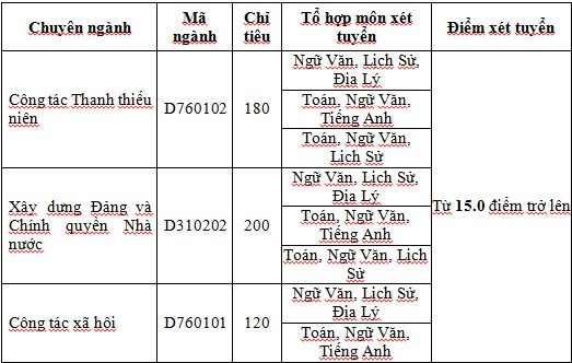 Thông báo nhận hồ sơ xét tuyển đại học chính quy đợt 1 năm 2016 - ảnh 1