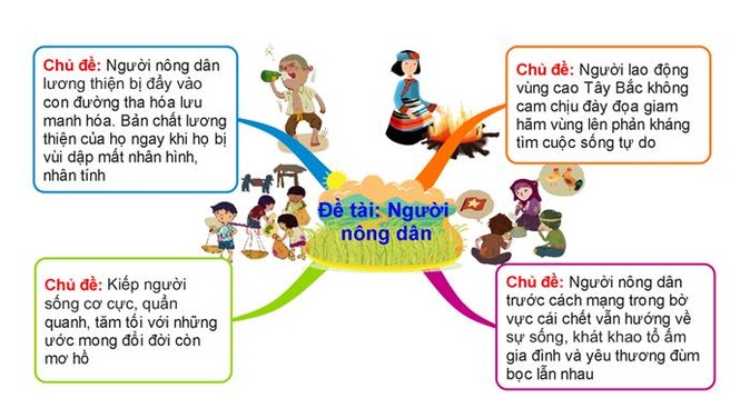 Nhiều trí thức trẻ chung tay đóng góp cho nền giáo dục - ảnh 1