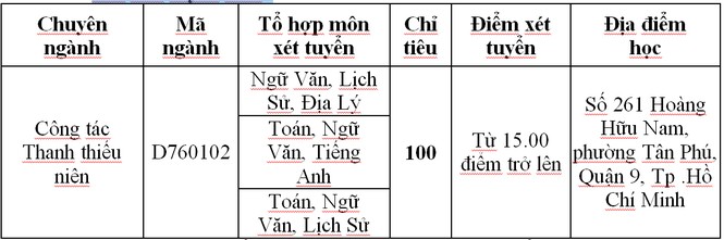 Học viện Thanh thiếu niên Việt Nam thông báo tuyển sinh - ảnh 1