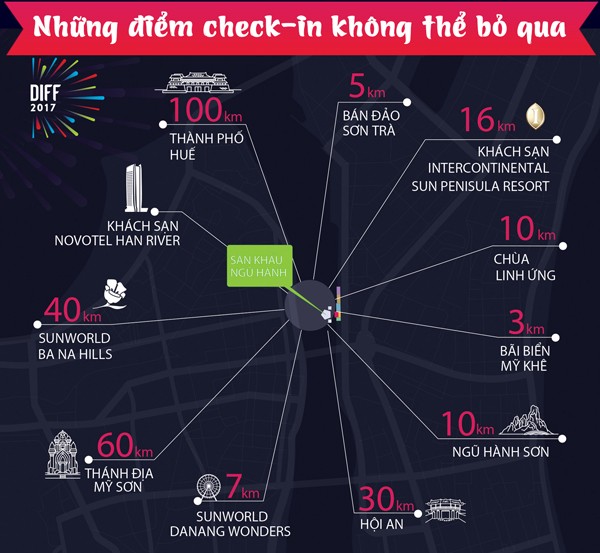 Gần 30 hoạt động bên lề pháo hoa khiến du khách không ngủ ở Đà Nẵng - ảnh 2