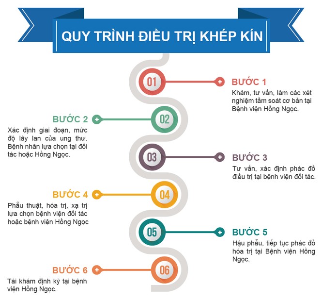 Hội chẩn các ca khó về ung thư tiêu hóa với chuyên gia ung bướu Nhật Bản - ảnh 3