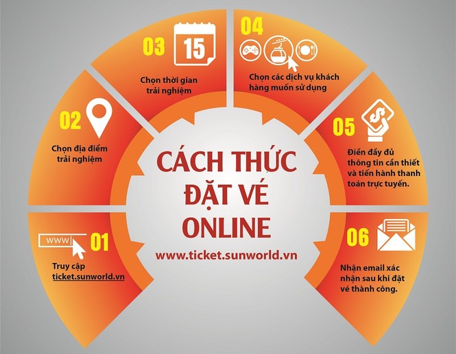 Click để mua vé vui chơi tại hệ thống Sun World trong tích tắc - ảnh 1