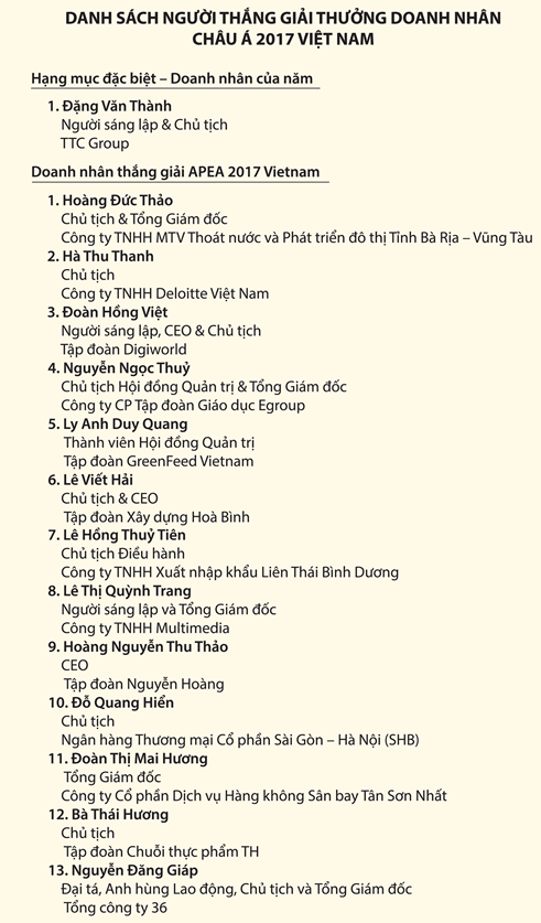Ông Nguyễn Ngọc Thủy nhận Giải Doanh nhân Châu Á 2017 - ảnh 3