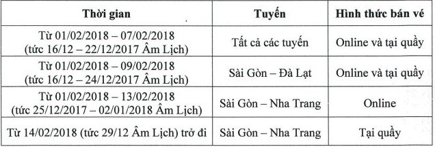 Phương Trang bắt đầu bán vé Tết vào ngày mai - ảnh 1