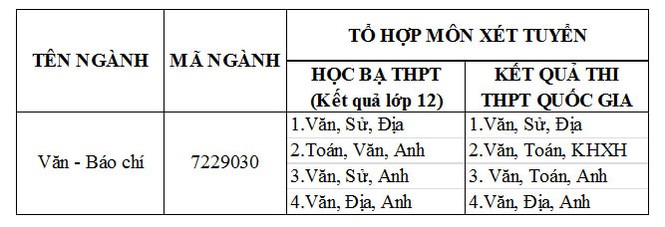 Sức hút của ngành Văn - Báo chí - ảnh 2
