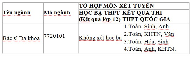 Những điểm độc đáo trong đào tạo Bác sĩ Đa khoa tại ĐH Duy Tân - ảnh 2