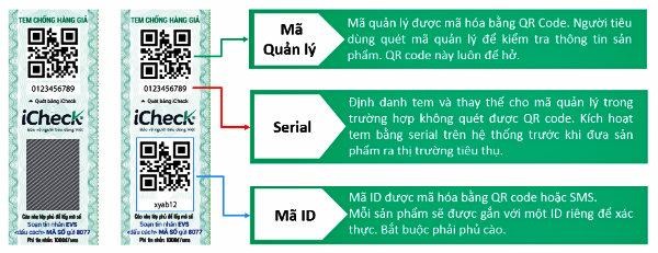 QR Code - Một giải pháp chống hàng giả cho doanh nghiệp - ảnh 1