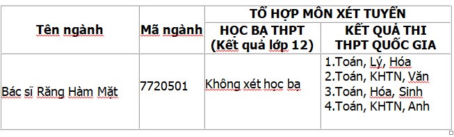 ĐH Duy Tân mở ngành Răng-Hàm-Mặt trong mùa Tuyển sinh 2018 - ảnh 4