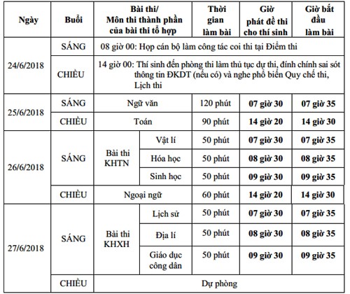 Điều máy bay, tàu cao tốc đưa đề thi THPT quốc gia ra các huyện đảo - ảnh 2
