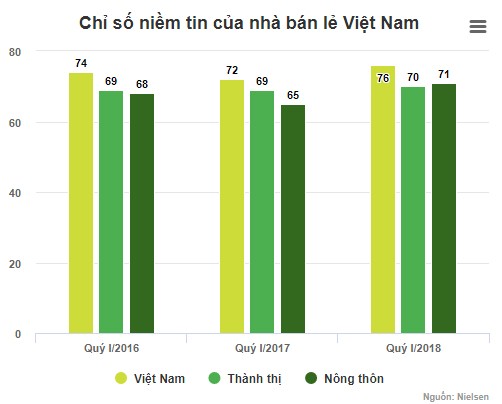 Cửa hàng tạp hóa truyền thống bi quan về tương lai - ảnh 1