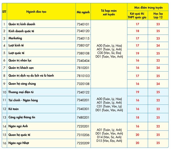 UEF ngưng xét tuyển bổ sung, trường đại học quốc tế khẳng định sức hút - ảnh 1