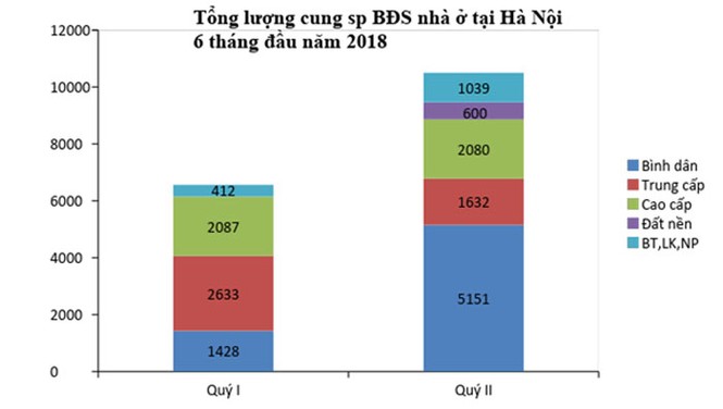 Căn hộ phân khúc tầm trung vẫn đắt hàng - ảnh 1