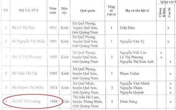 Giật mình vì Mẹ Việt Nam Anh hùng... 26 tuổi! - ảnh 1