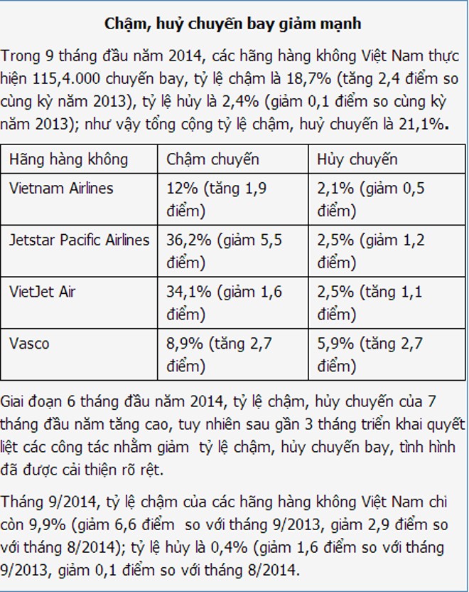 Gia tăng vụ việc dọa bom, mang súng lên máy bay - ảnh 2