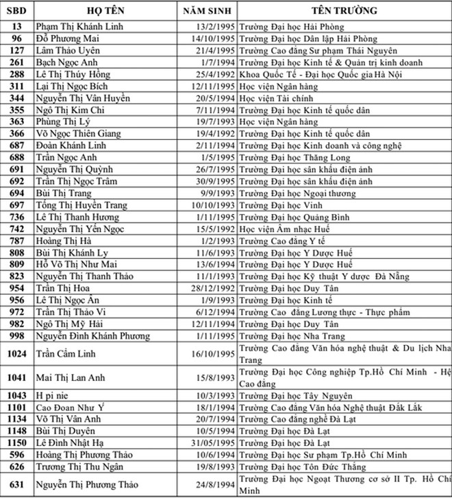 50 thí sinh dự thi Chung kết “Nữ sinh Việt Nam duyên dáng 2014” - ảnh 1