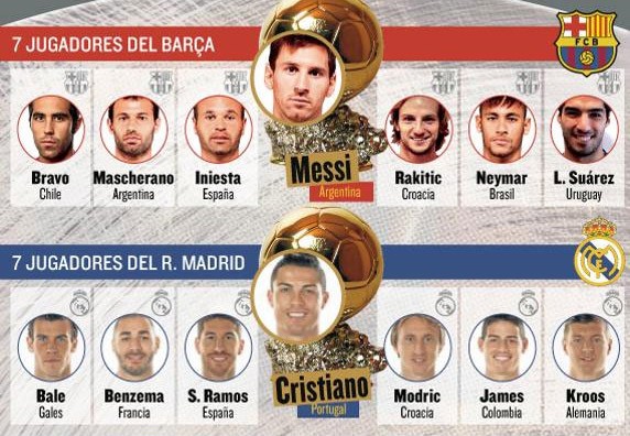 Rò rỉ danh sách đề cử sơ bộ Quả bóng vàng FIFA 2015 - ảnh 1