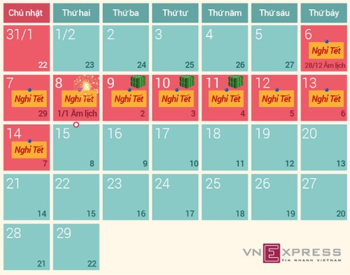 Tết Bính Thân 2016 dự kiến nghỉ 9 ngày - ảnh 1