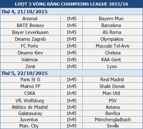 Thử thách lớn chờ Chelsea ở Kiev - ảnh 1