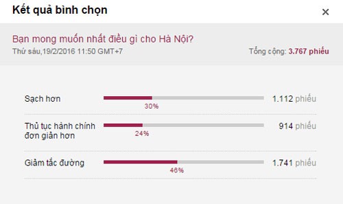Bí thư Hà Nội: 'Nghèo yên bình còn hơn giàu không an toàn' - ảnh 2