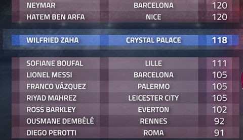 Messi đi bóng kém hơn cả cầu thủ Crystal Palace - ảnh 1