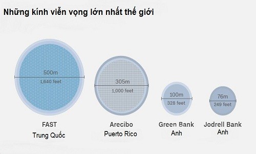 kinh viễn vọng lớn nhất thế giới - ảnh 2