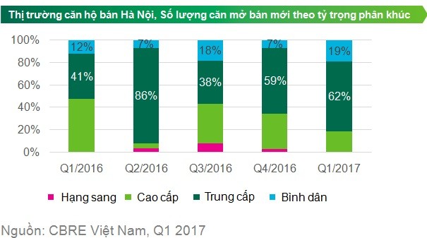 Địa ốc Hà Nội sôi động những tháng đầu năm - ảnh 1