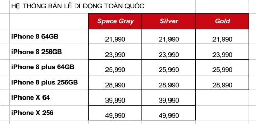 iPhone X được chào giá gần 50 triệu đồng ở Việt Nam - ảnh 1