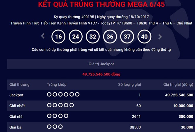 Thêm khách hàng trúng Jackpot gần 50 tỷ đồng - ảnh 1