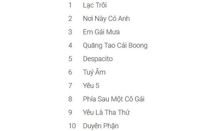 Tìm kiếm nổi bật trên Google - ảnh 4