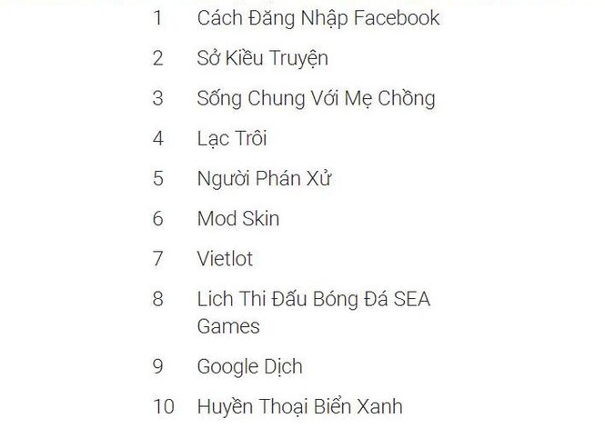 Tìm kiếm nổi bật trên Google - ảnh 1