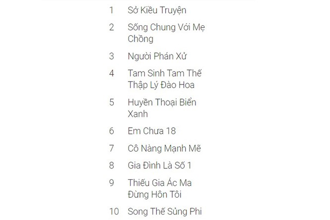 Tìm kiếm nổi bật trên Google - ảnh 3
