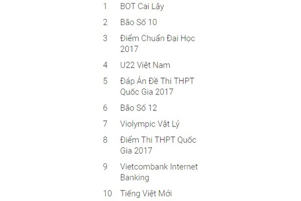 Tìm kiếm nổi bật trên Google - ảnh 2