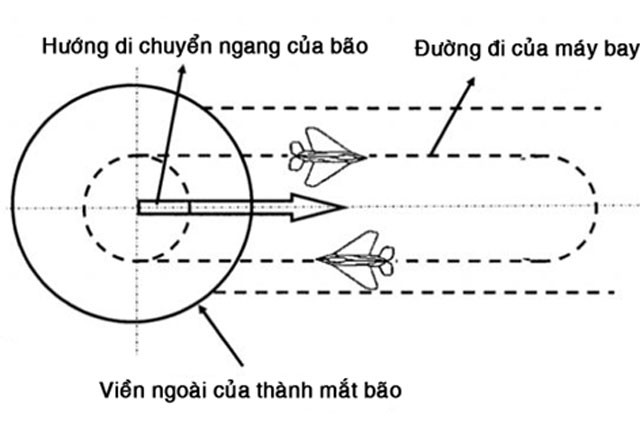 Những ý tưởng tiêu diệt bão gây sốc của giới khoa học - ảnh 1