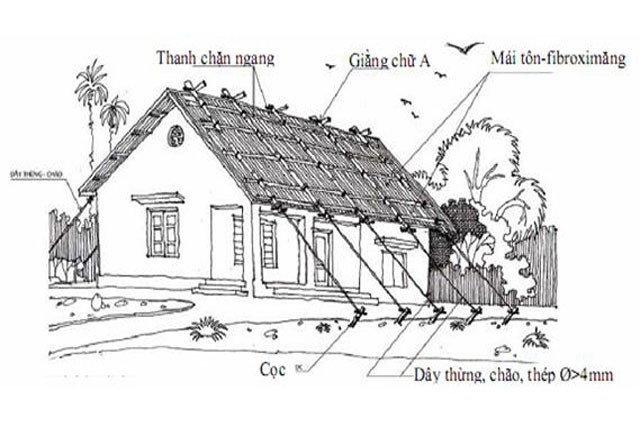 Những cách đơn giản để bảo vệ nhà cửa khi bão về - ảnh 2