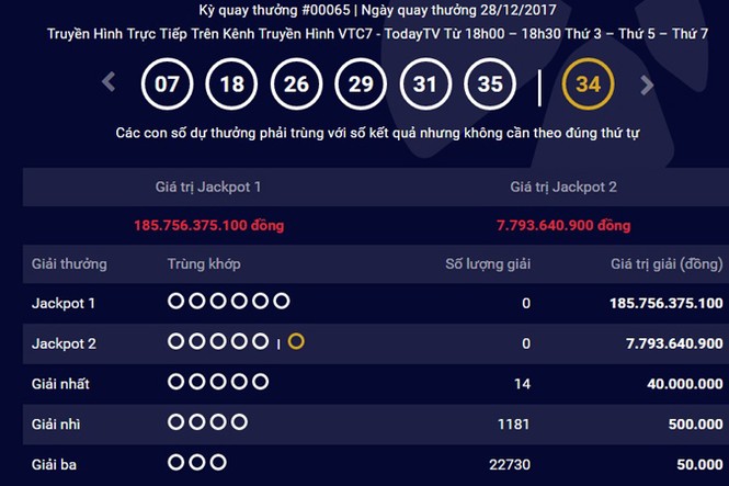 giải jackpot - ảnh 1