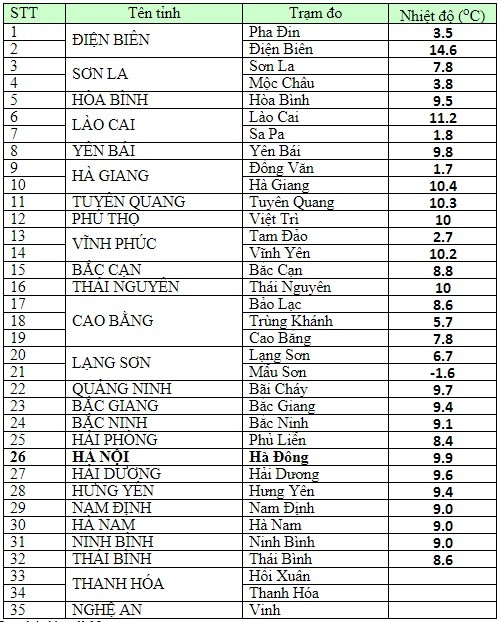 không khí lạnh tăng cường - ảnh 1