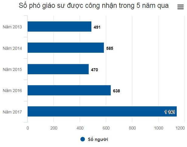 phong tặng giáo sư - ảnh 2