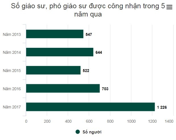phong tặng giáo sư - ảnh 3