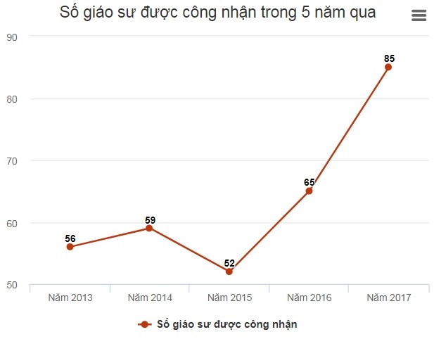phong tặng giáo sư - ảnh 1