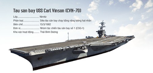 Báo chí quốc tế viết về 'chuyến thăm lịch sử' của tàu sân bay Mỹ - ảnh 2