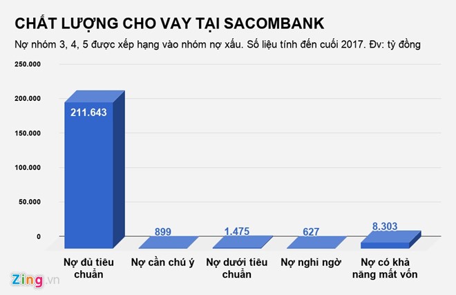 Sacombank đã xử lý tài sản liên quan ông Trầm Bê thế nào? - ảnh 3
