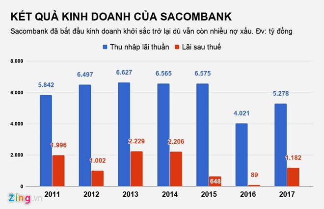 Sacombank đã xử lý tài sản liên quan ông Trầm Bê thế nào? - ảnh 2