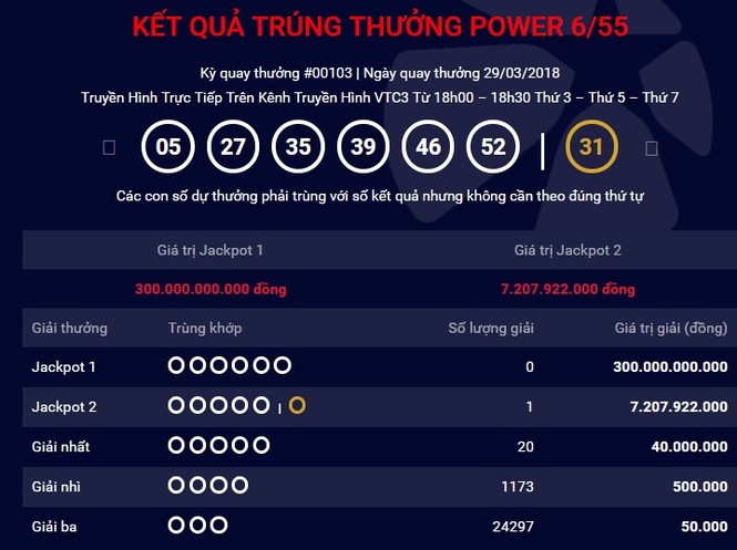 trúng 7 tỷ trên đường đón con đi học về - ảnh 1